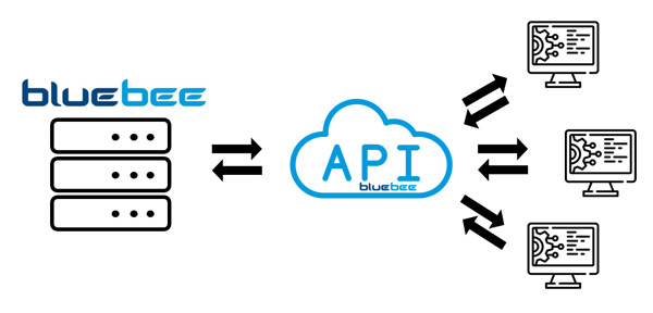 Bluebee API Schema