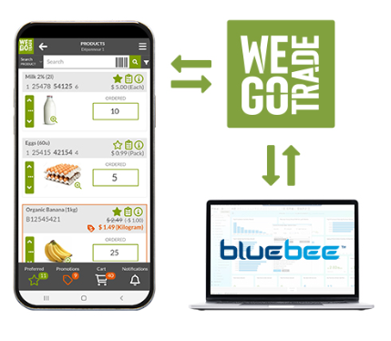 WEGOTRADE Integration