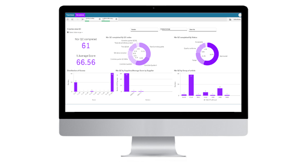 Quality Control — Qlik Analysis